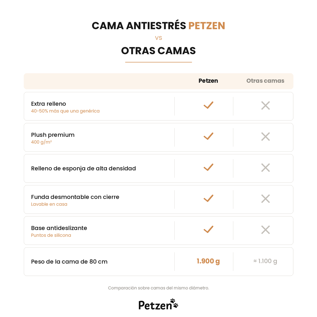Cama Antiestrés — De Dar Vueltas a Dormir Toda la Noche